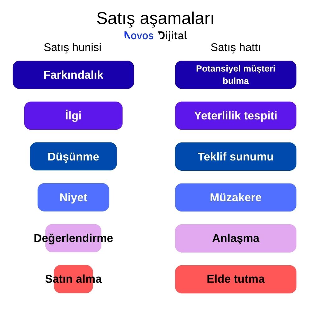 Web Sitesi Kurulumu